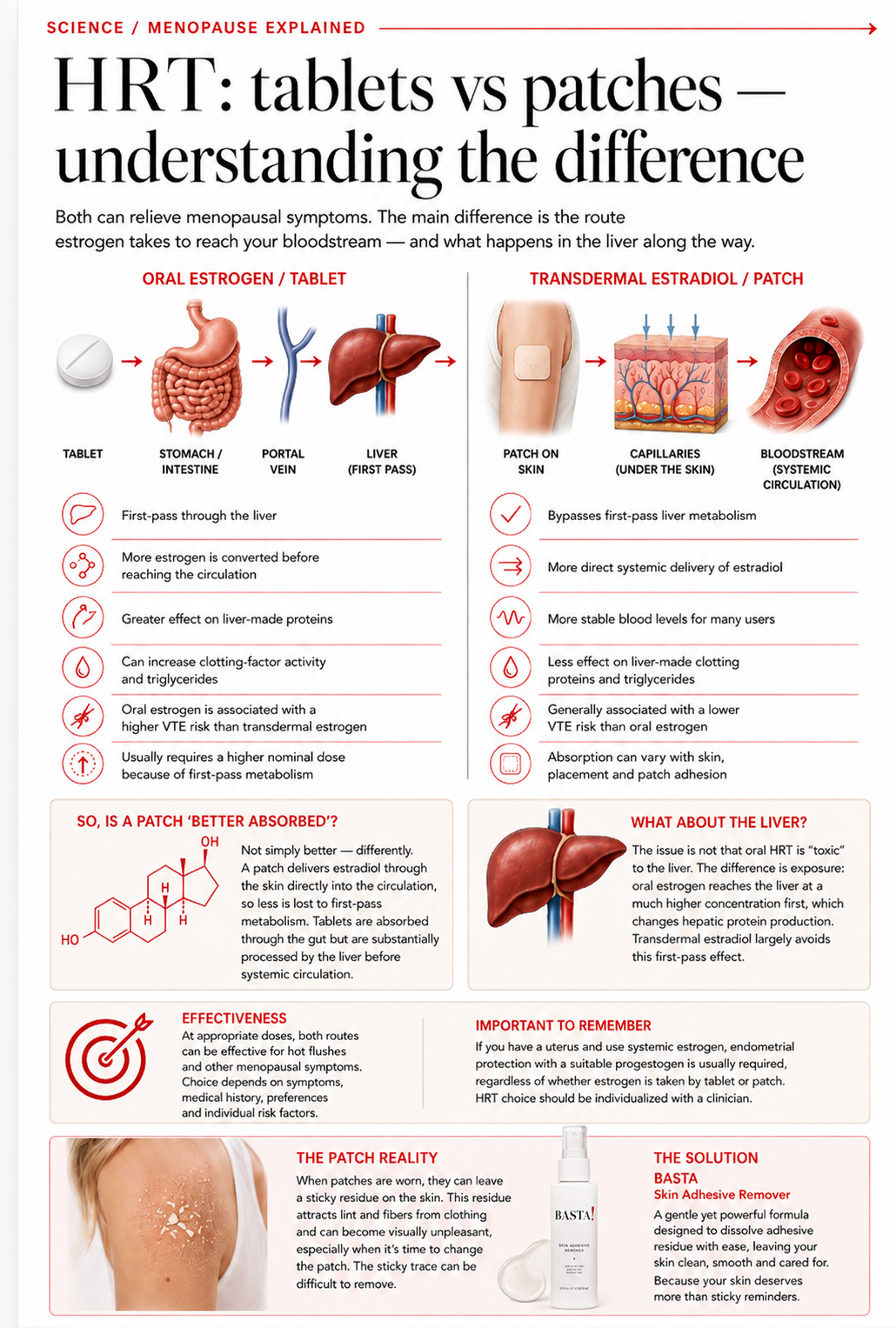 Hormonal: tablets vs patches — understanding the difference